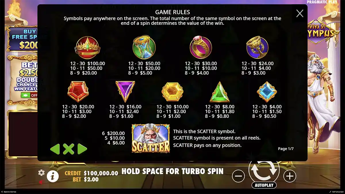 Éléments du jeu Gates of Olympus